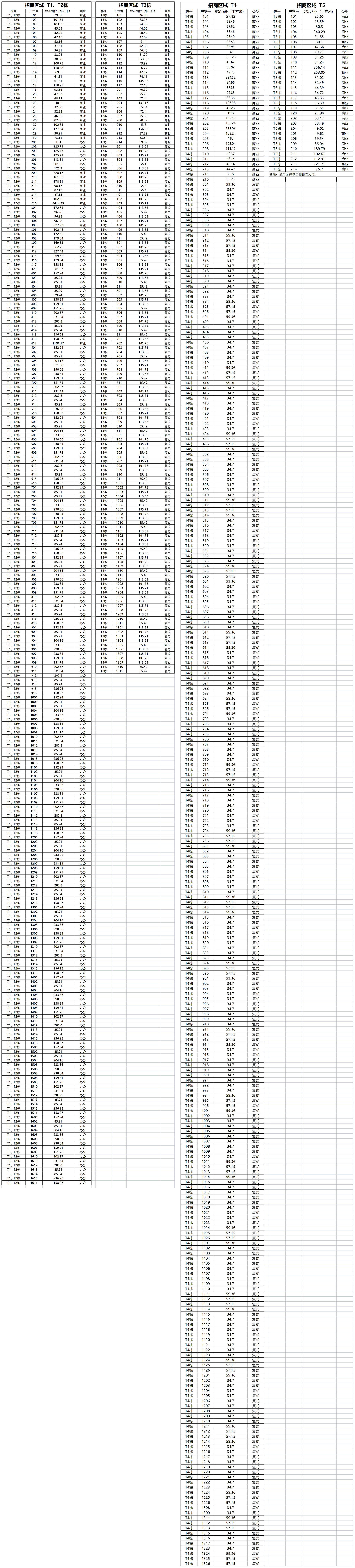 招商公示房源表.jpg 招商公示房源表.jpg